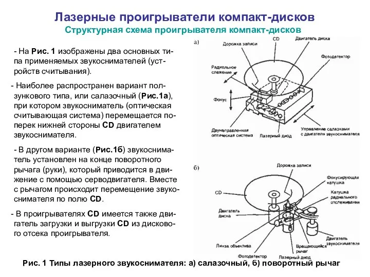 Лазерные проигрыватели компакт-дисков Структурная схема проигрывателя компакт-дисков - На Рис. 1 изображены