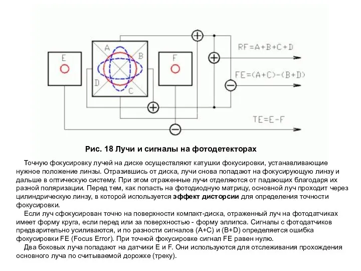 Рис. 18 Лучи и сигналы на фотодетекторах Точную фокусировку лучей на диске