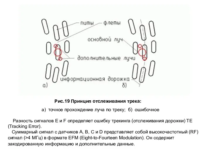 Рис.19 Принцип отслеживания трека: а) точное прохождение луча по треку; б) ошибочное