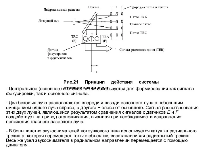 - Центральное (основное) световое пятно используется для формирования как сигнала фокусировки, так