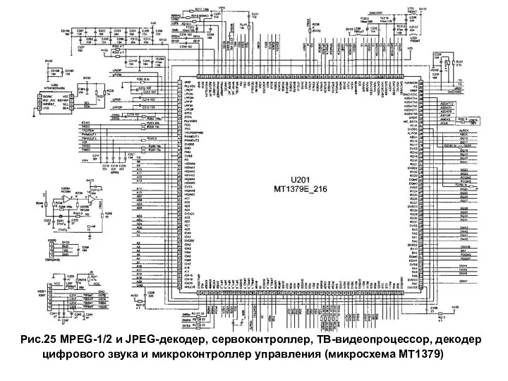 Рис.25 MPEG-1/2 и JPEG-декодер, сервоконтроллер, ТВ-видеопроцессор, декодер цифрового звука и микроконтроллер управления (микросхема МТ1379)