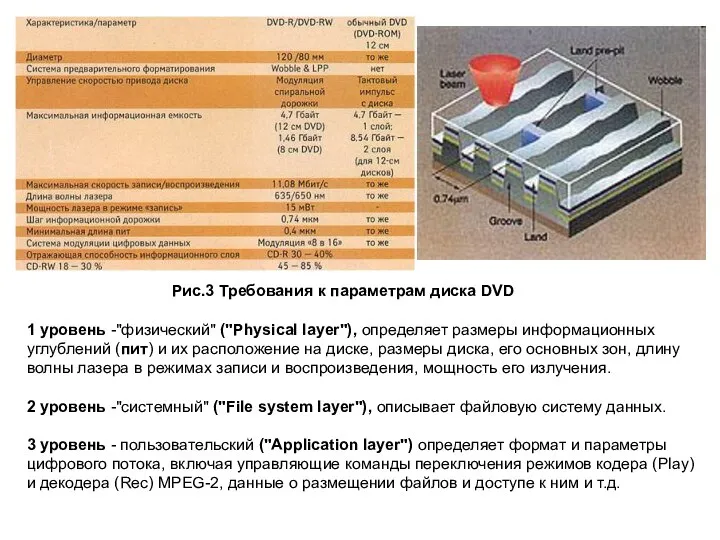 Рис.3 Требования к параметрам диска DVD 1 уровень -"физический" ("Physical layer"), определяет