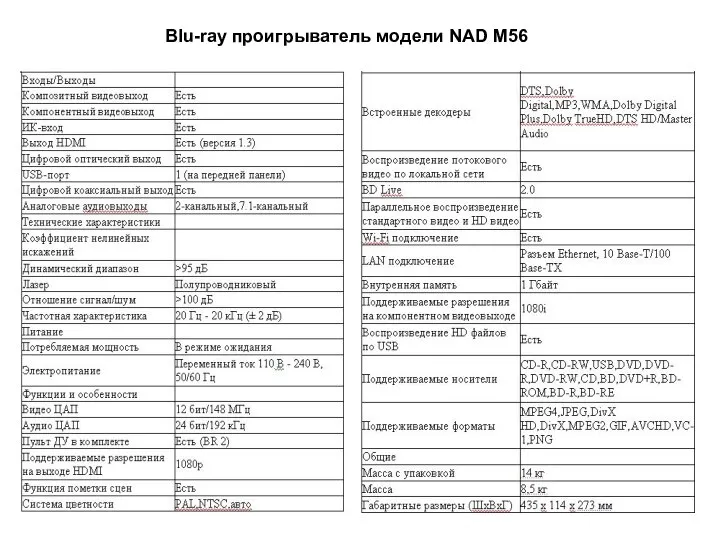Blu-ray проигрыватель модели NAD M56