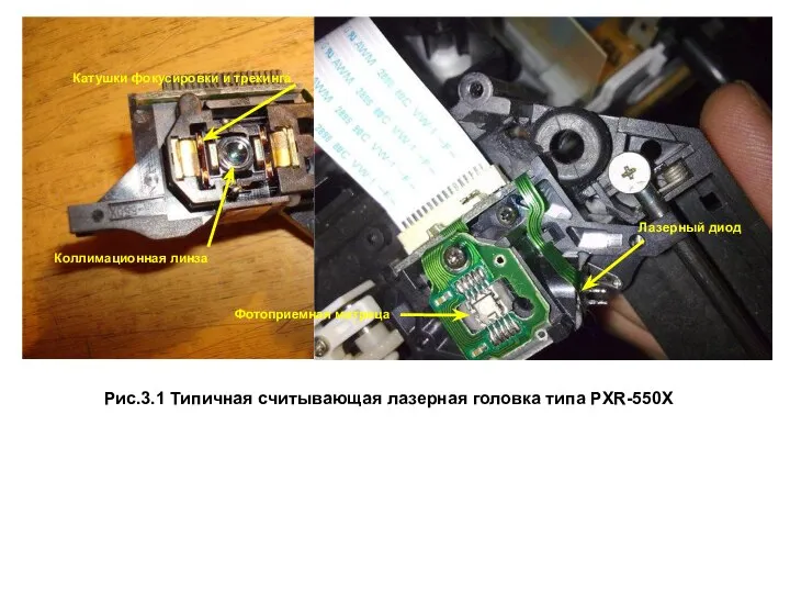 Рис.3.1 Типичная считывающая лазерная головка типа PXR-550X Коллимационная линза Лазерный диод Фотоприемная