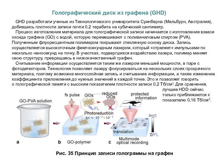 Голографический диск из графена (GHD) GHD разработали ученые из Технологического университета Суинберна