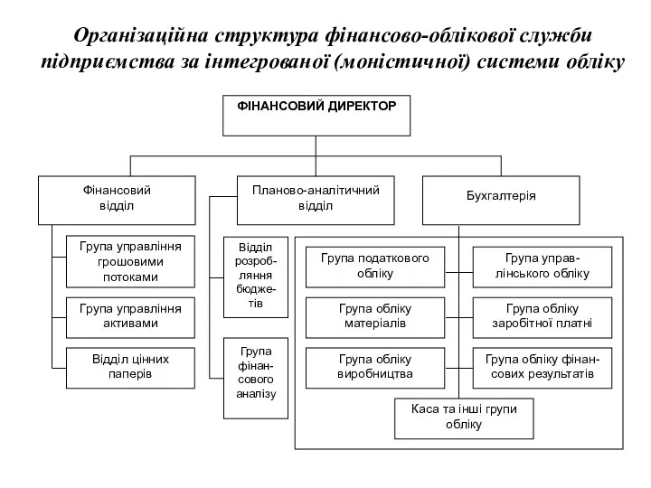 Організаційна структура фінансово-облікової служби підприємства за інтегрованої (моністичної) системи обліку