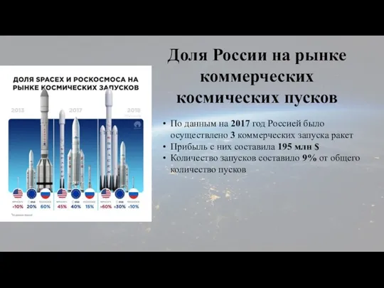 Доля России на рынке коммерческих космических пусков По данным на 2017 год