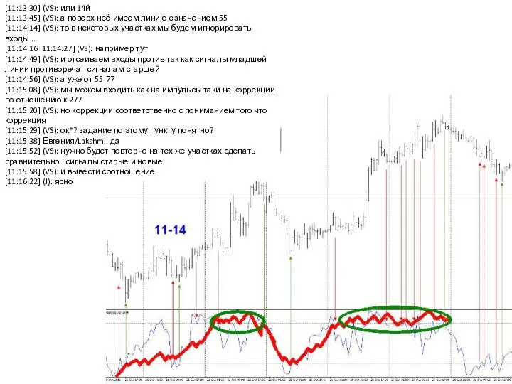 [11:13:30] (VS): или 14й [11:13:45] (VS): а поверх неё имеем линию с