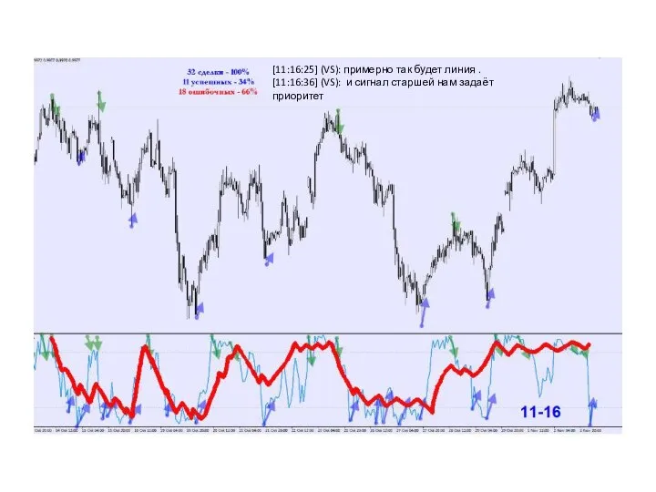 [11:16:25] (VS): примерно так будет линия . [11:16:36] (VS): и сигнал старшей нам задаёт приоритет
