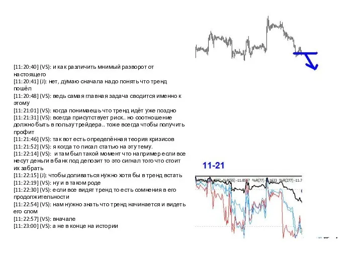 [11:20:40] (VS): и как различить мнимый разворот от настоящего [11:20:41] (J): нет,