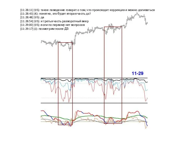 [11:28:11] (VS): такое поведение говорит о том, что происходит коррекция и можно