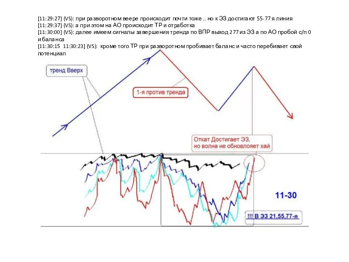 [11:29:27] (VS): при разворотном веере происходит почти тоже .. но к ЭЗ