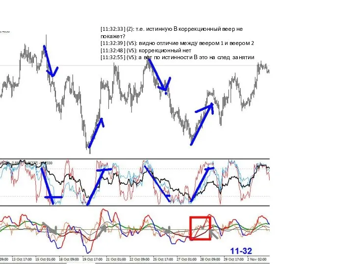 [11:32:33] (Z): т.е. истинную В коррекционный веер не покажет? [11:32:39] (VS): видно