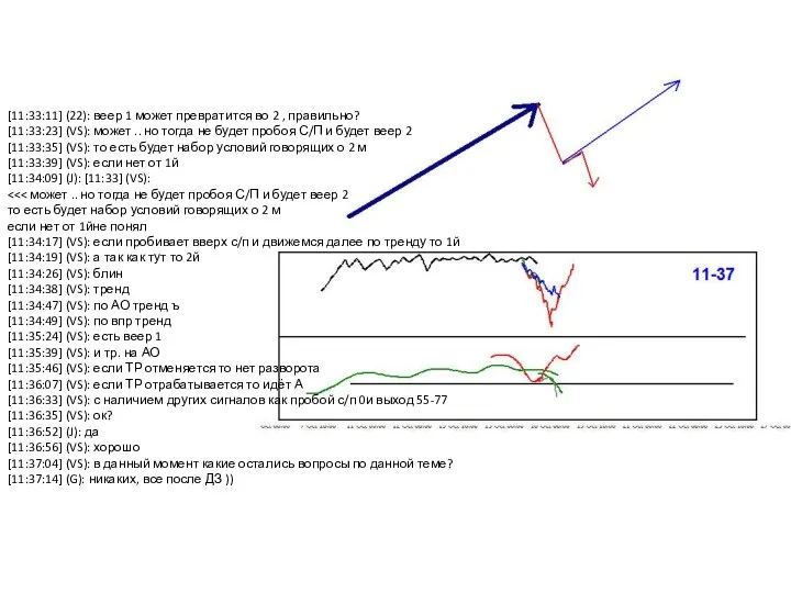 [11:33:11] (22): веер 1 может превратится во 2 , правильно? [11:33:23] (VS):