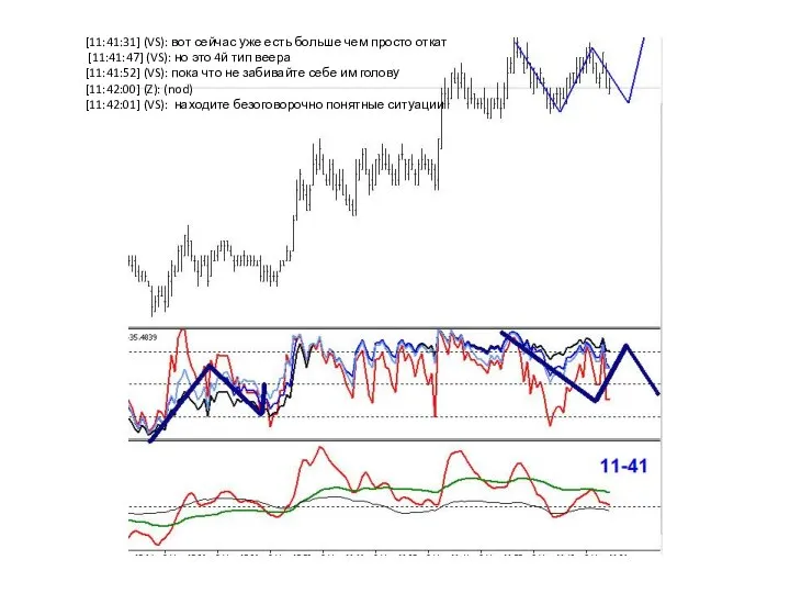 [11:41:31] (VS): вот сейчас уже есть больше чем просто откат [11:41:47] (VS):