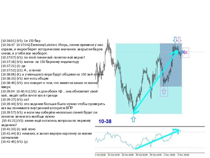 [10:36:01] (VS): 1я 150 бар [10:36:47 10:37:06] Евгения/Lakshmi: Игорь, линия времени у