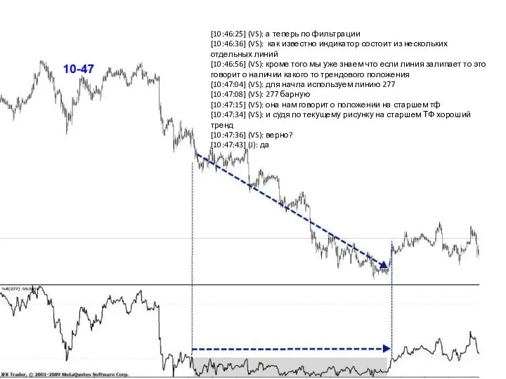 [10:46:25] (VS): а теперь по фильтрации [10:46:36] (VS): как известно индикатор состоит