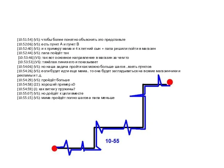 [10:51:54] (VS): чтобы более понятно объяснить это представьте [10:52:06] (VS): есть пункт