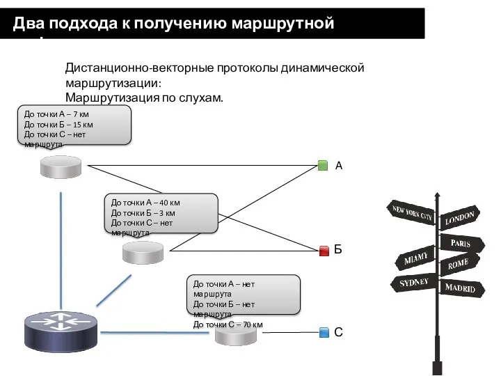 Два подхода к получению маршрутной информации Дистанционно-векторные протоколы динамической маршрутизации: Маршрутизация по