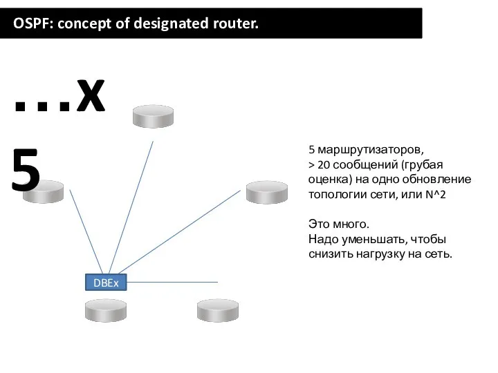 OSPF: concept of designated router. …x5 DBEx 5 маршрутизаторов, > 20 сообщений