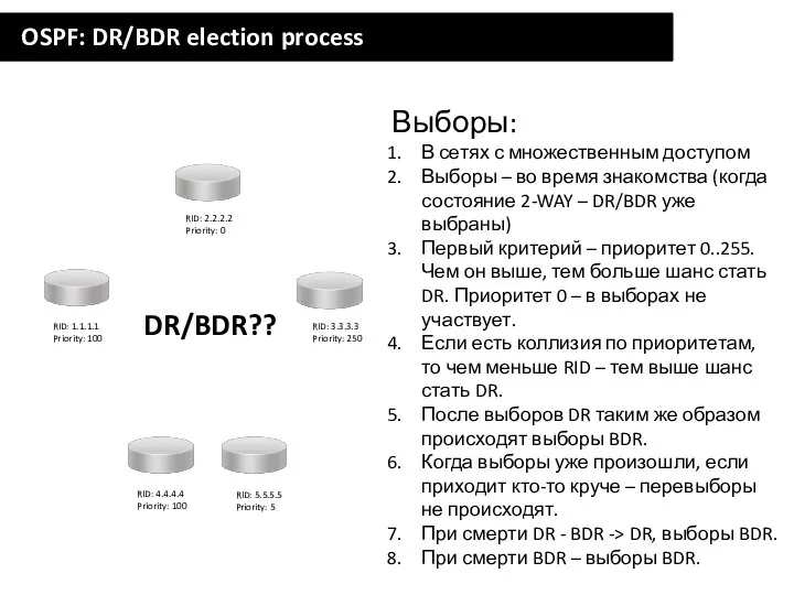 OSPF: DR/BDR election process Выборы: В сетях с множественным доступом Выборы –