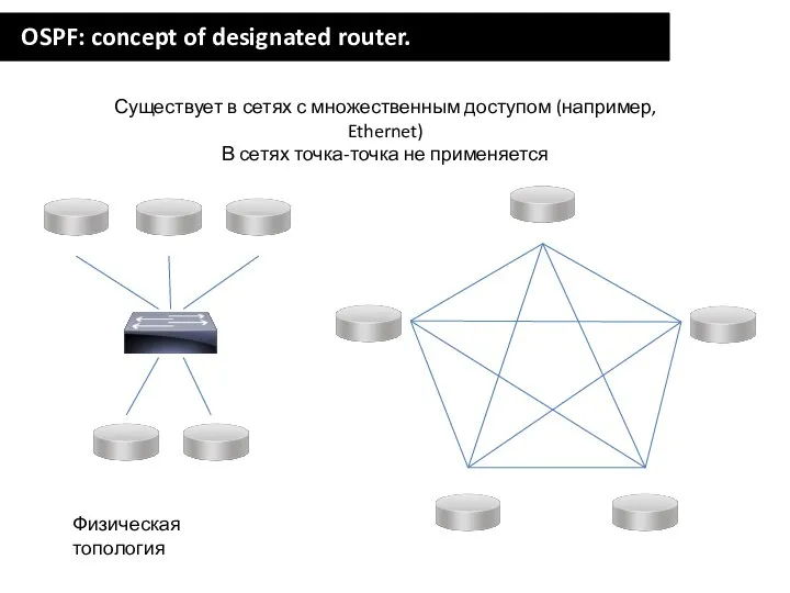 OSPF: concept of designated router. Существует в сетях с множественным доступом (например,