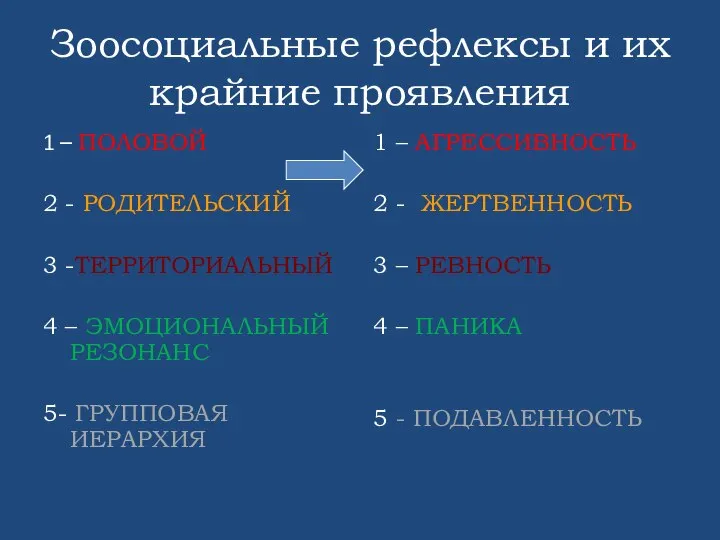 Зоосоциальные рефлексы и их крайние проявления 1 – ПОЛОВОЙ 2 - РОДИТЕЛЬСКИЙ