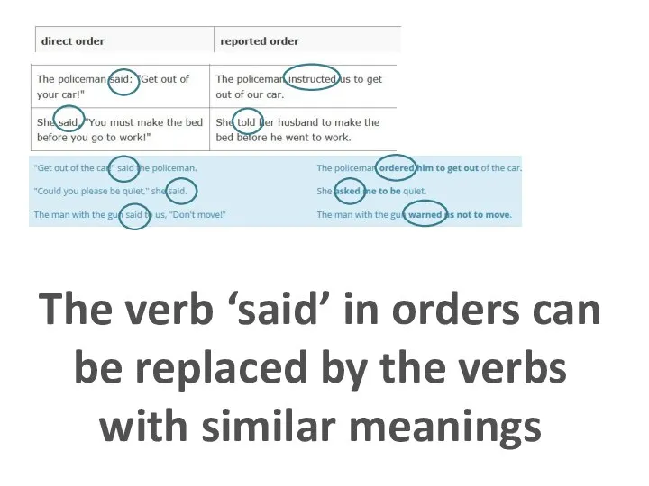 The verb ‘said’ in orders can be replaced by the verbs with similar meanings