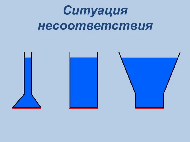 Ситуация несоответствия