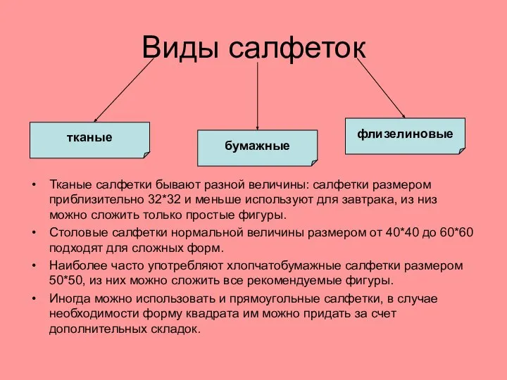 Виды салфеток Тканые салфетки бывают разной величины: салфетки размером приблизительно 32*32 и