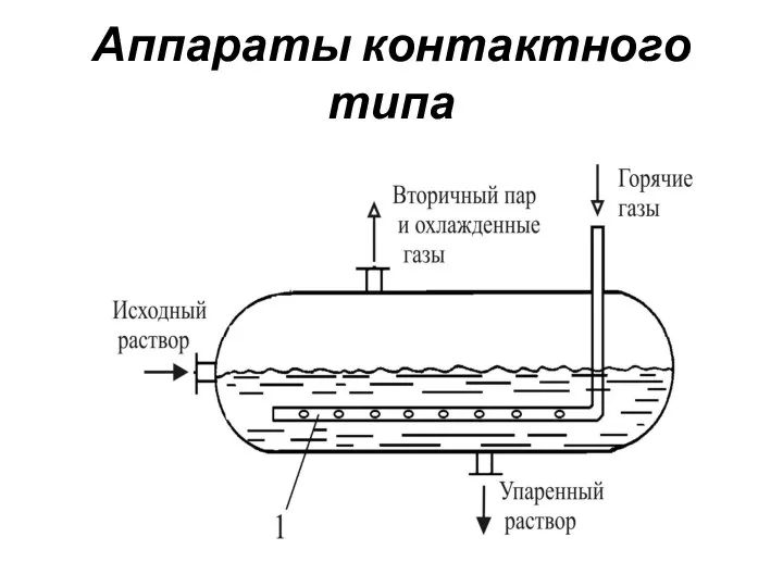 Аппараты контактного типа