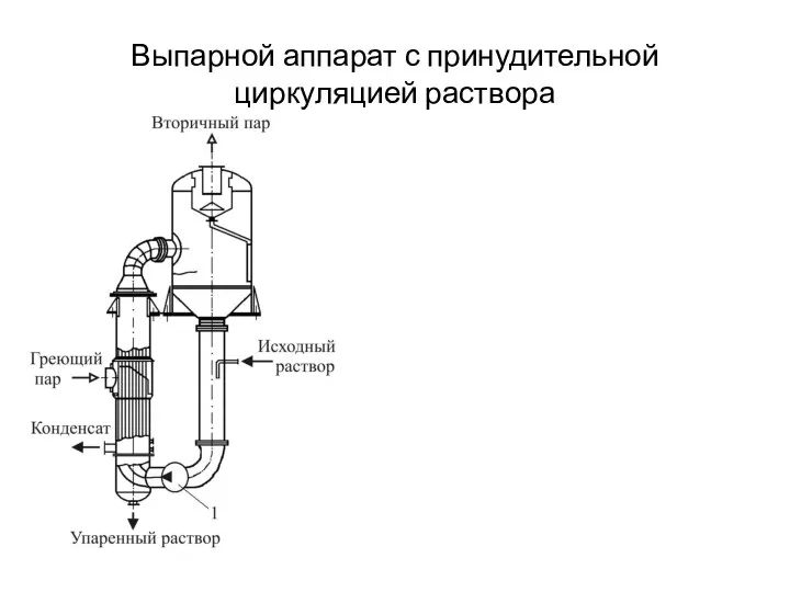 Выпарной аппарат с принудительной циркуляцией раствора