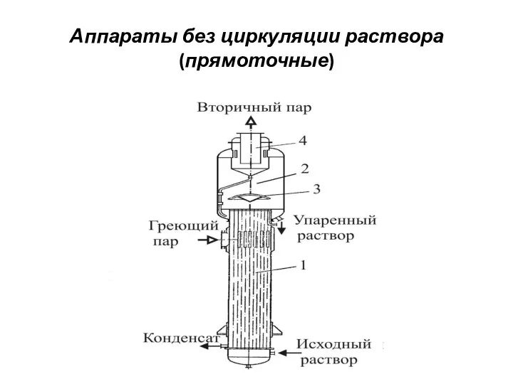 Аппараты без циркуляции раствора (прямоточные)