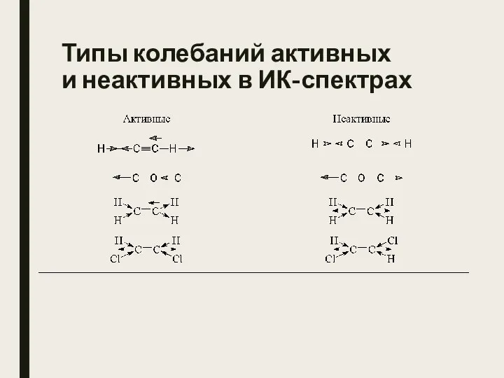 Типы колебаний активных и неактивных в ИК-спектрах