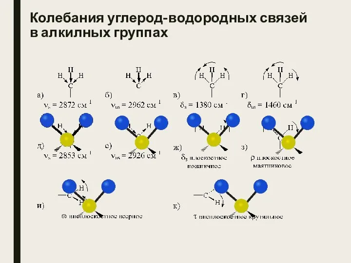 Колебания углерод-водородных связей в алкилных группах