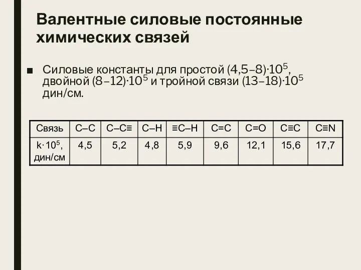 Валентные силовые постоянные химических связей Силовые константы для простой (4,5–8)·105, двойной (8–12)·105