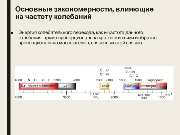 Основные закономерности, влияющие на частоту колебаний Энергия колебательного перехода, как и частота