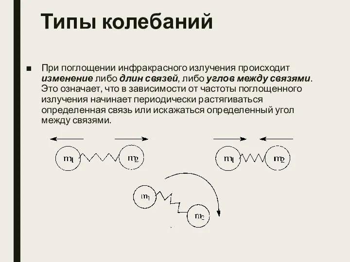 Типы колебаний При поглощении инфракрасного излучения происходит изменение либо длин связей, либо