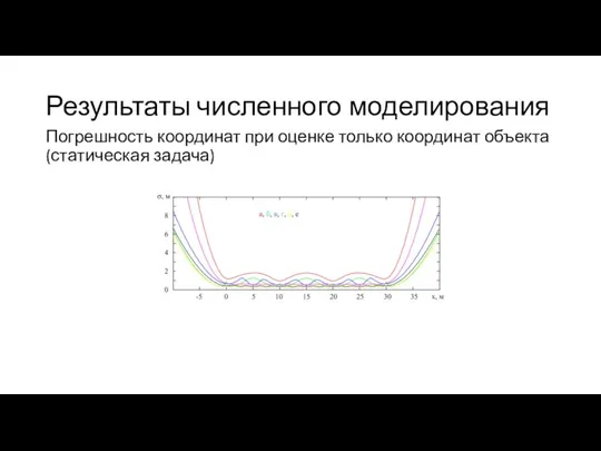 Результаты численного моделирования Погрешность координат при оценке только координат объекта (статическая задача)