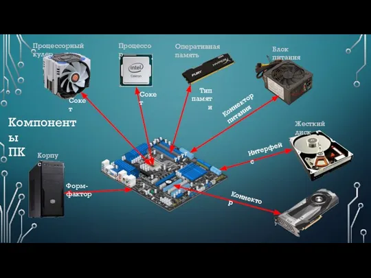 Сокет Компоненты ПК Тип памяти Сокет Коннектор питания Интерфейс Форм-фактор Процессорный кулер