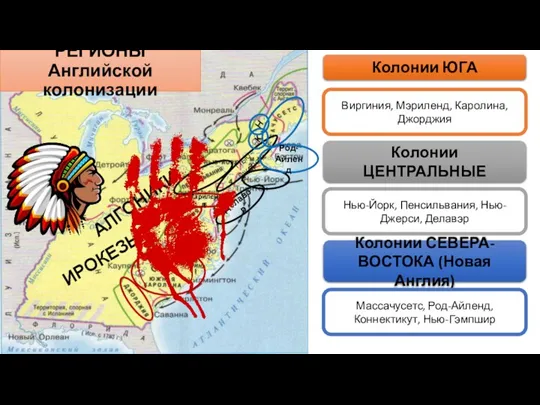 РЕГИОНЫ Английской колонизации Колонии ЮГА Колонии СЕВЕРА-ВОСТОКА (Новая Англия) Колонии ЦЕНТРАЛЬНЫЕ Виргиния,