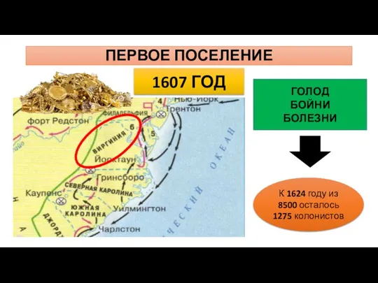 ПЕРВОЕ ПОСЕЛЕНИЕ 1607 ГОД ГОЛОД БОЙНИ БОЛЕЗНИ К 1624 году из 8500 осталось 1275 колонистов