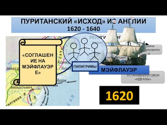 ПУРИТАНСКИЙ «ИСХОД» ИЗ АНГЛИИ 1620 - 1640 РЕЛИГИОЗНОЕ переселение Крайне организованное Переселялись