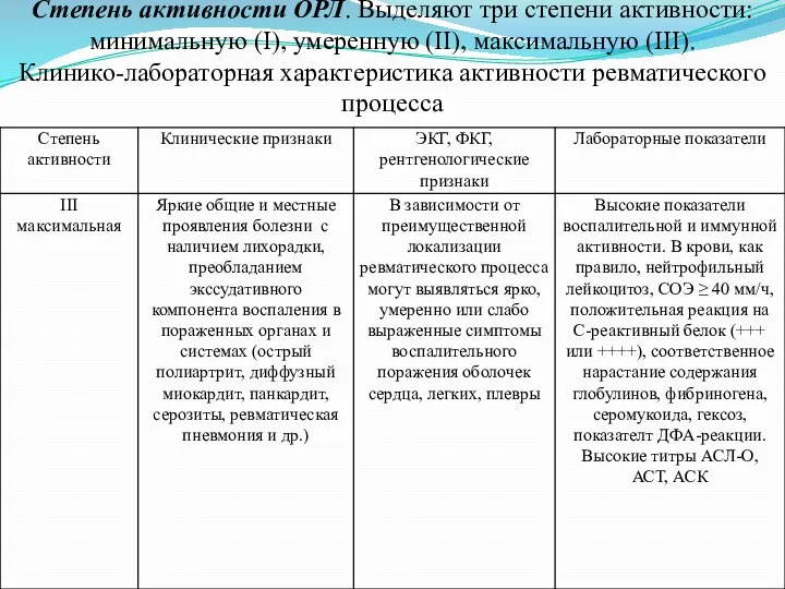 Степень активности ОРЛ. Выделяют три степени активности: минимальную (I), умеренную (II), максимальную