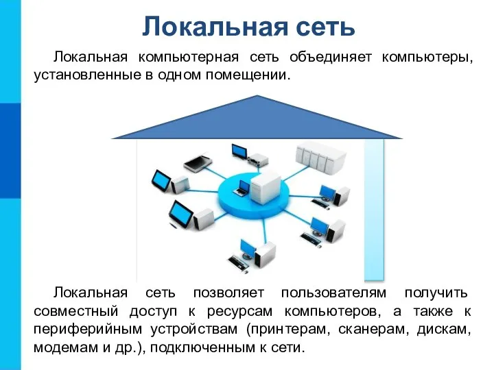 Локальная сеть Локальная компьютерная сеть объединяет компьютеры, установленные в одном помещении. Локальная