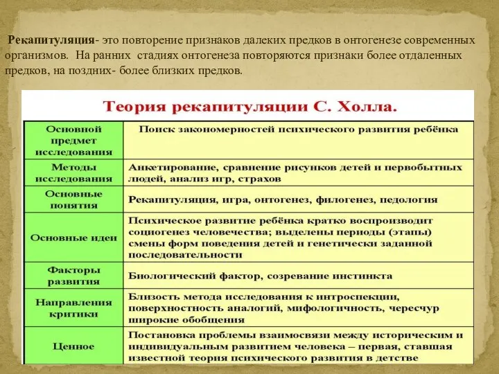 Рекапитуляция- это повторение признаков далеких предков в онтогенезе современных организмов. На ранних