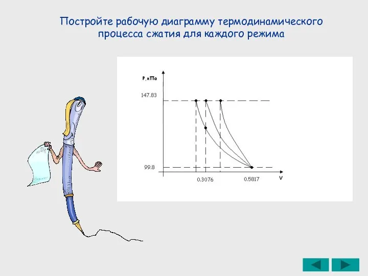 Постройте рабочую диаграмму термодинамического процесса сжатия для каждого режима