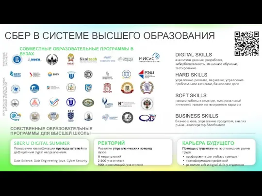 СОБСТВЕННЫЕ ОБРАЗОВАТЕЛЬНЫЕ ПРОГРАММЫ ДЛЯ ВЫСШЕЙ ШКОЛЫ SBER U DIGITAL SUMMER Повышение квалификации