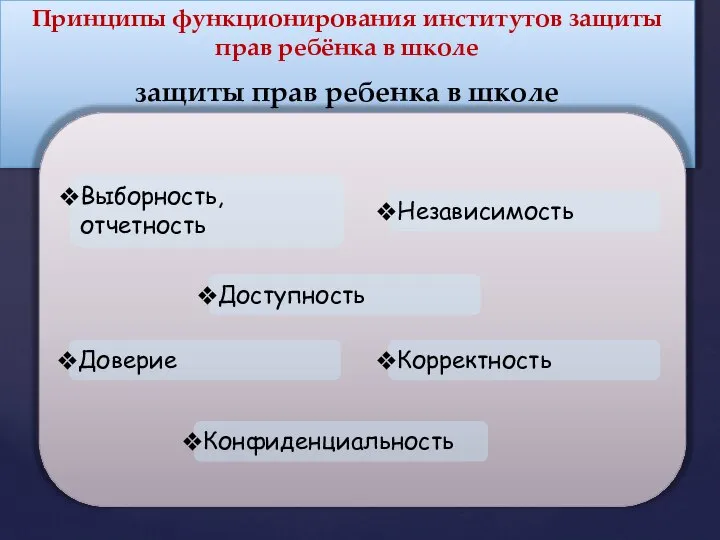 Принципы функционирования институтов защиты прав ребёнка в школе защиты прав ребенка в