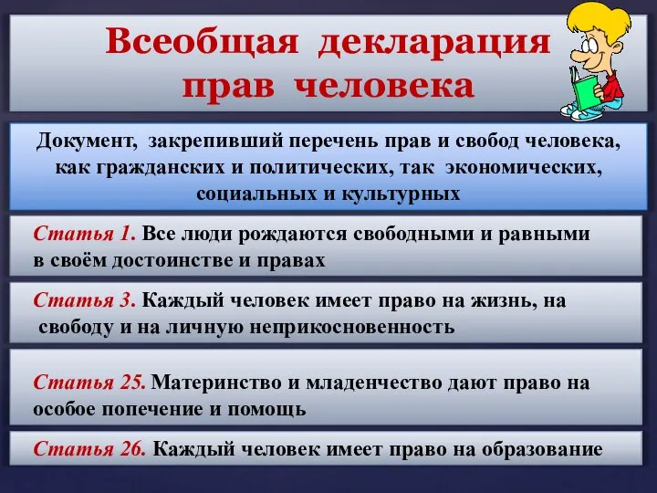 Всеобщая декларация прав человека Документ, закрепивший перечень прав и свобод человека, как